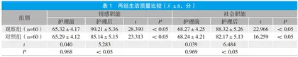 前瞻性护理模式在高龄骨折手术患者中的应用效果分析