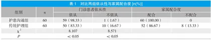 门诊护理工作中护患沟通的运用效果观察