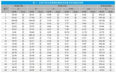 女性不同生理周期性激素六项参考区间验证
