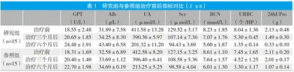 麻黄附子细辛汤对阳虚型慢性肾炎患者的作用探讨