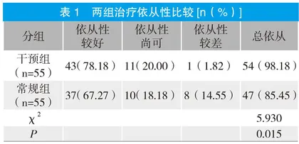 综合护理干预对高血压老年患者自我管理的影响