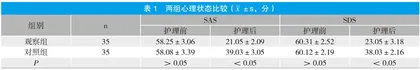优质护理在老年住院患者静脉治疗护理技术操作中的应用效果