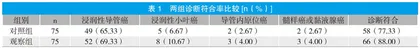 彩色多普勒超声在乳腺癌诊断中的应用效果