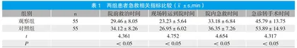 急诊老年危重创伤患者的急救措施