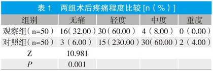 舒适护理在老年腰椎压缩性骨折术后疼痛患者中的应用效果观察