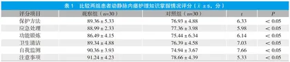 远红外线治疗仪配合分阶段护理在动静脉内瘘术血液透析患者中应用