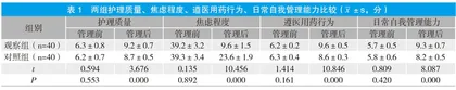 个性化护理干预在类风湿关节炎患者中的应用效果观察