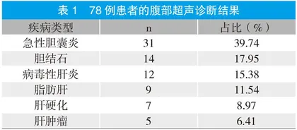 肝胆疾病腹部超声影像特征分析