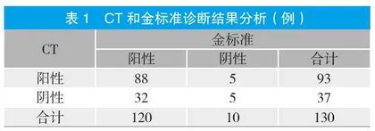 脑梗死运用CT与MRI诊断的价值分析