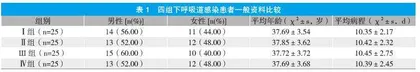 下呼吸道感染采用不同抗生素方案治疗的药学作用探讨