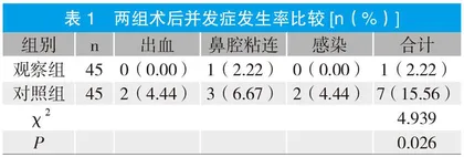 舒适护理在鼻窦炎护理中的应用效果及满意度评价