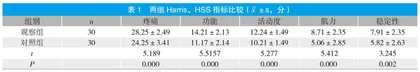Orem自理模式在老年髋部骨折护理中的应用效果观察