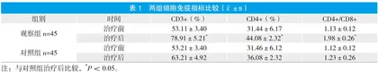 小柴胡汤配方颗粒加减治疗急诊发热的效果观察