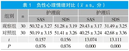 脑动脉瘤介入栓塞患者的睡眠情况分析及护理应对措施探讨