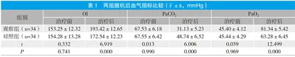 NIPPV联合咖啡因在新生儿呼吸窘迫综合征撤机后的应用效果分析