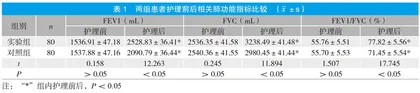 呼吸训练联合护理干预对老年慢阻肺患者康复效果分析