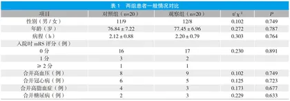 不同剂量阿替普酶治疗高龄急性缺血性脑卒中的临床疗效比较