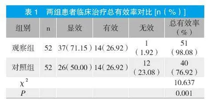 长春西汀治疗慢性脑供血不足的疗效及安全性分析