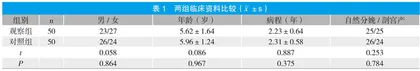 镇肝熄风汤加味联合针灸治疗小儿多动症研究