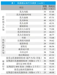 家族性乳腺癌患者一级亲属的乳腺癌筛查认知行为现状调查及健康宣教影响因素分析