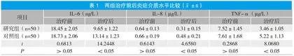 温阳健脾法治疗慢性萎缩性胃炎与脾胃虚弱患者的价值分析 