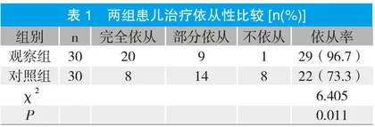 家庭——医院联动式儿科护理对支气管肺炎患儿预后效果分析