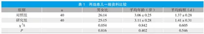 探讨阿奇霉素与β-内酰胺类抗菌药物联合应用的合理性