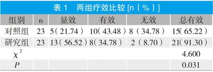 针灸结合推拿治疗面瘫的临床疗效观察