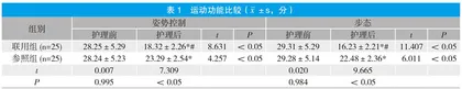 健康教育联合心理护理用于帕金森病患者护理中的疗效分析