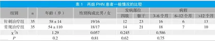 卵巢恶性肿瘤患者应用心理干预联合健康宣教的效果分析