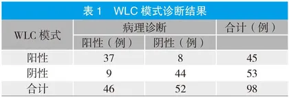 利用窄带显像技术发现早期膀胱肿瘤的临床研究