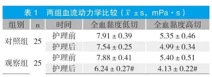 亚低温护理在重症颅脑外伤患者护理中的应用分析