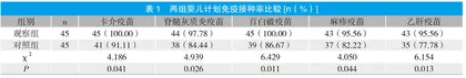 社区护理对婴儿计划免疫接种率的影响研究
