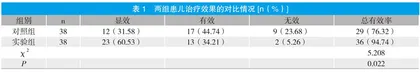 小儿肺炎支原体感染采用布地奈德联合阿奇霉素治疗的效果分析