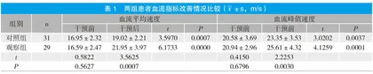 早期运动护理预防脑梗死患者下肢血栓的效果