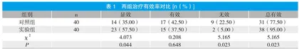 微创外科治疗自发性脑出血的应用与临床疗效的评估