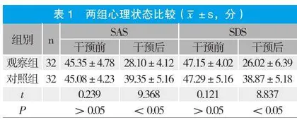 手术室心理护理对椎间孔镜手术患者的干预效果及满意度分析