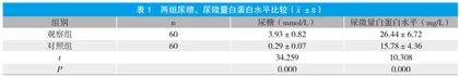尿糖与尿微量白蛋白联合检验对糖尿病早期肾损伤的诊断价值