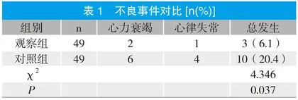 急性心肌梗死护理干预中应用健康教育的临床效果评价