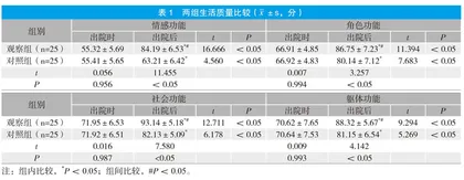 连续性护理对心肌梗死患者出院后生活质量的影响