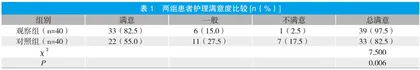 安全护理干预在冠心病急诊介入手术患者中的应用观察