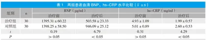 黄芪甘草联用治疗慢性心力衰竭患者的临床疗效观察