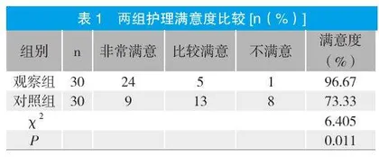 优质护理在安氏III类口腔正畸治疗中的应用
