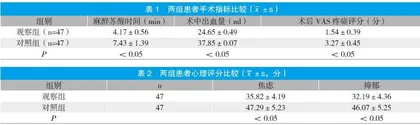 综合护理干预对无痛人工流产患者术后疼痛与心理状况的影响