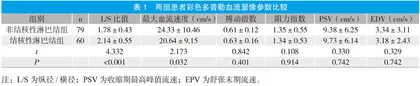 超声造影在颈部淋巴结病变诊断和治疗中的应用研究