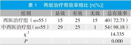 香砂六君子汤合平胃散加减治疗脾虚湿阻型胃脘痛的效果分析