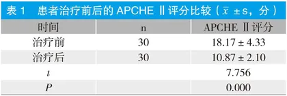 慢性肾脏病血液透析患者生化指标水平浅析