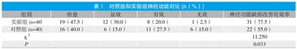 早期康复治疗对脑血管病患者的影响