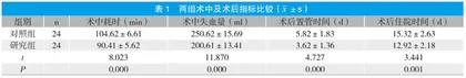 护理流程图在肺癌微创手术患者围术期护理中的应用观察