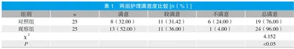 综合护理干预对腹腔镜胆囊切除术患者康复效果的影响